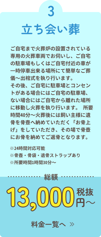 3立ち会い葬。ご自宅まで火葬炉の設置されている専用の火葬車両でお伺いし、ご自宅の駐車場もしくはご自宅付近の車が一時停車出来る場所にて簡単なご葬儀～出棺式を執り行います。その後、ご自宅に駐車場とコンセントがある場合にはご自宅の駐車場、ない場合にはご自宅から離れた場所に移動し火葬を執り行います。 所要時間40分～火葬後には飼い主様に遺骨を骨壺へ納めていただく「お骨上げ」をしていただき、その場で骨壺にお骨を納めてご返骨となります。※24時間対応可能※骨壺・骨袋・遺骨ストラップあり※所要時間1時間30分～。総額13,000円～税抜。料金一覧へ